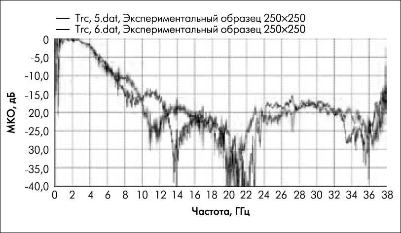 Radio-Absorbing Material 1-37.5 GHz.jpg