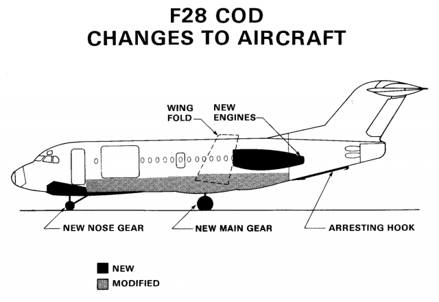 Fokker-F-28C-Multimission-brochure_Page_16-640x441.png