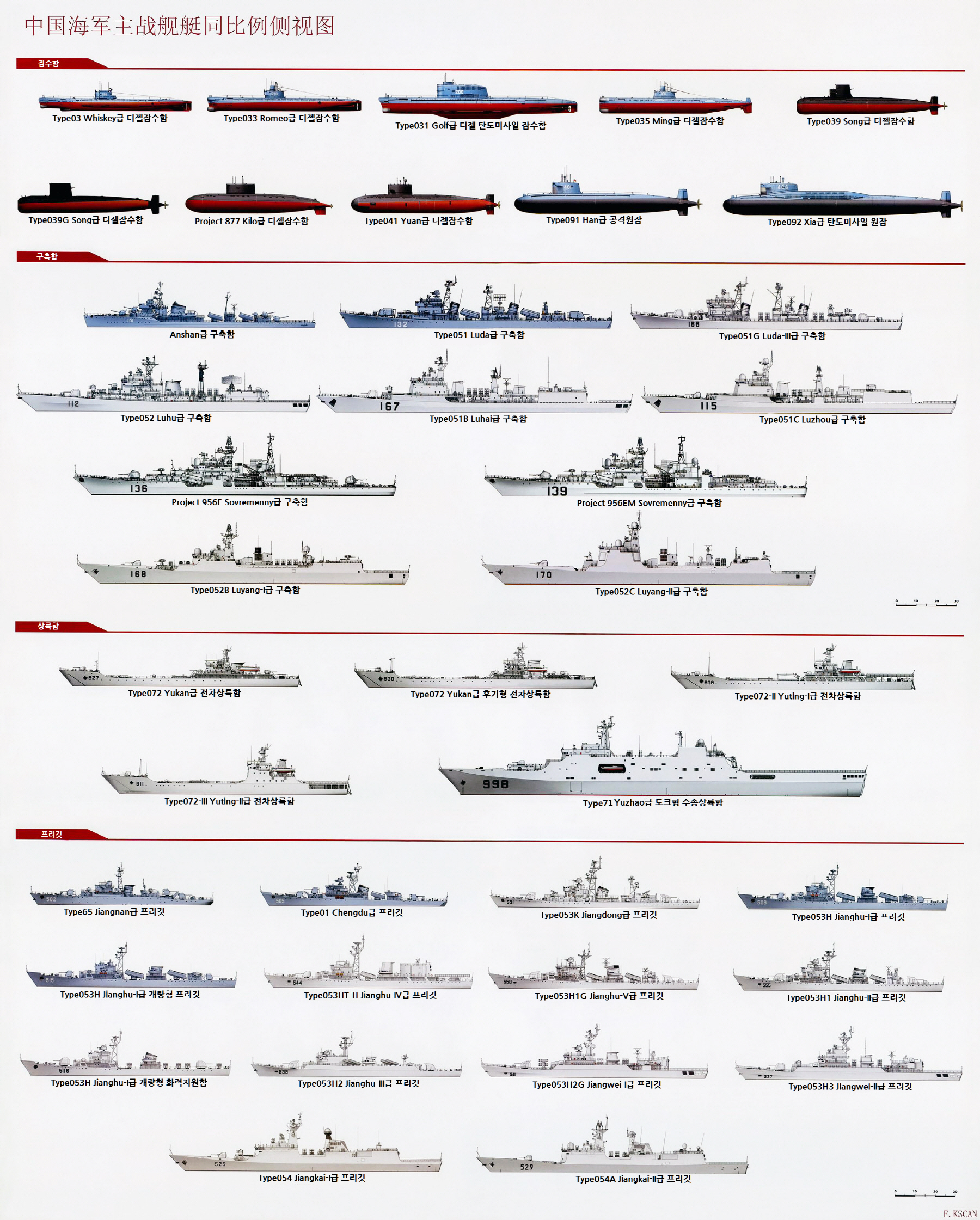 중국해군 함정 식별표(주석).jpg