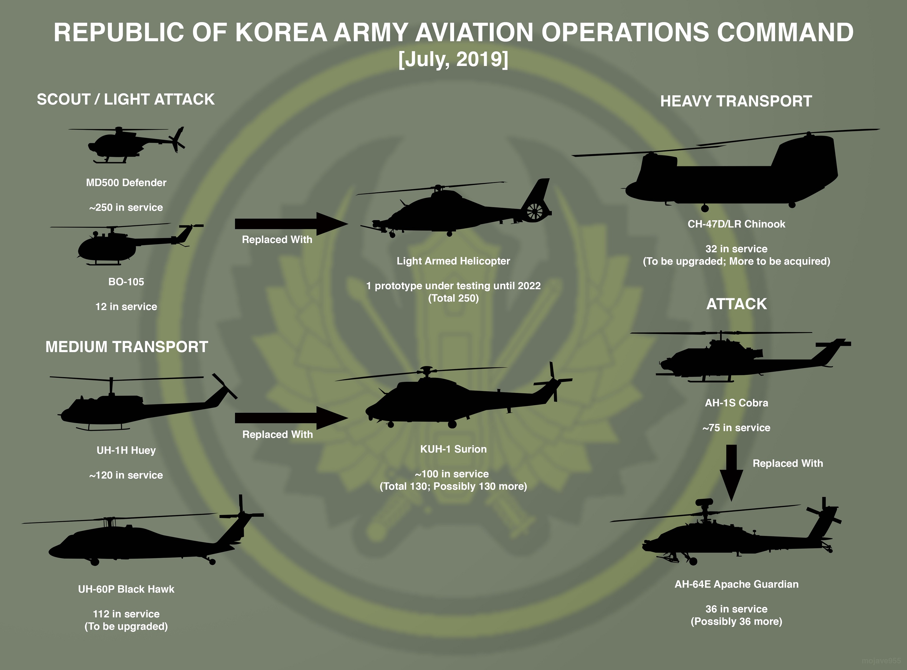 Army Aviation.jpg