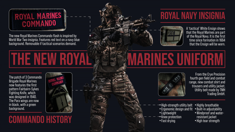Royal Marines Commando Uniform Autumn 2020 infographic 260620 CREDIT MOD.png