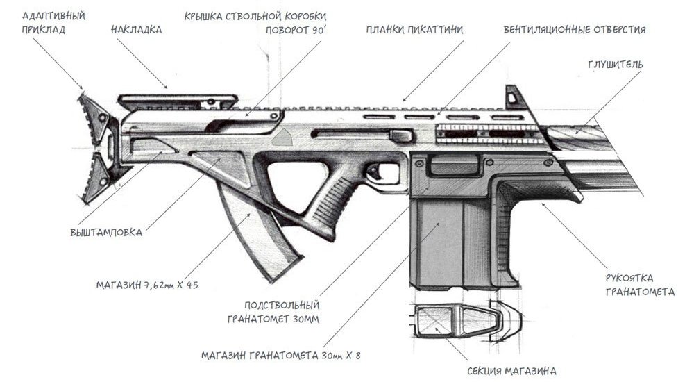 KINETICA-Codesigner-of-Russian-UDAV-Pistol-and-Ratnik-3-Rifle-2-1.jpg