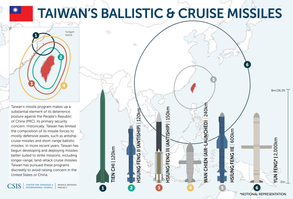 Taiwan_missiles_web-1024x698.jpg