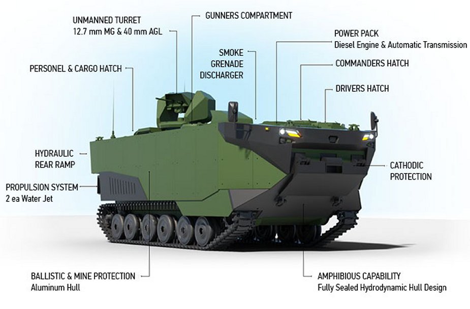 Turkish_Navy_to_operate_ZAHA_armored_amphibious_assault_vehicles_from_2022_2.jpg