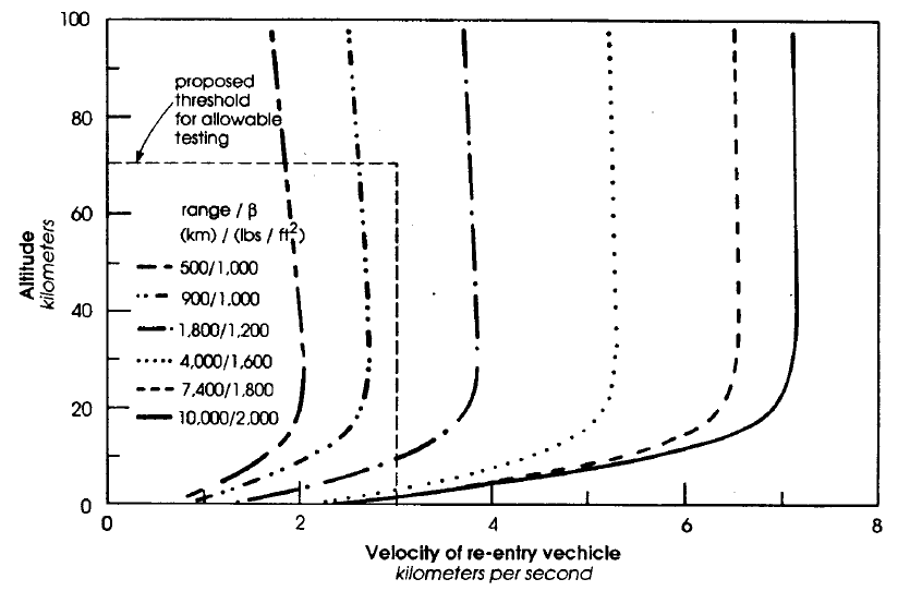 velocity_of_RV.png