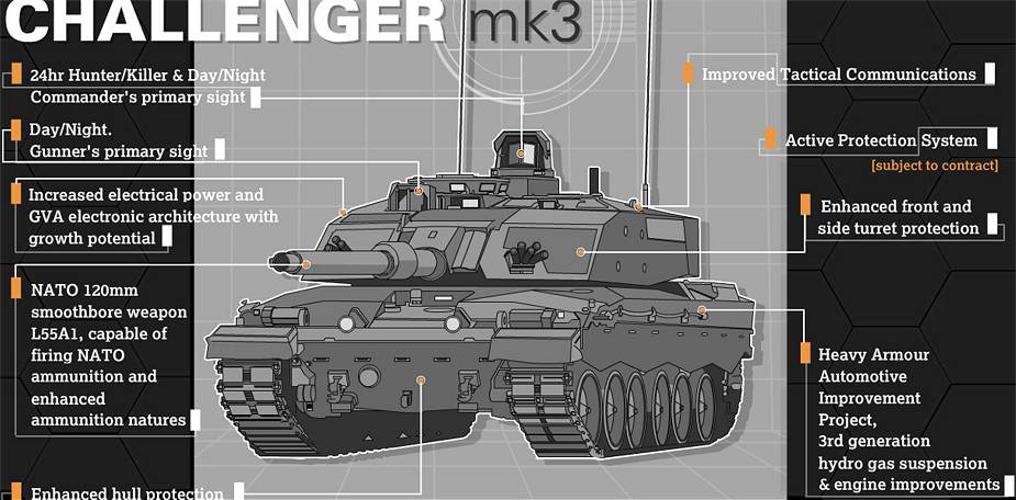 United_Kingdom_orders_148_Challenger_3_Main_Battle_Tanks_from_Rheinmetall_BAE_Systems_Land_925_003.jpg