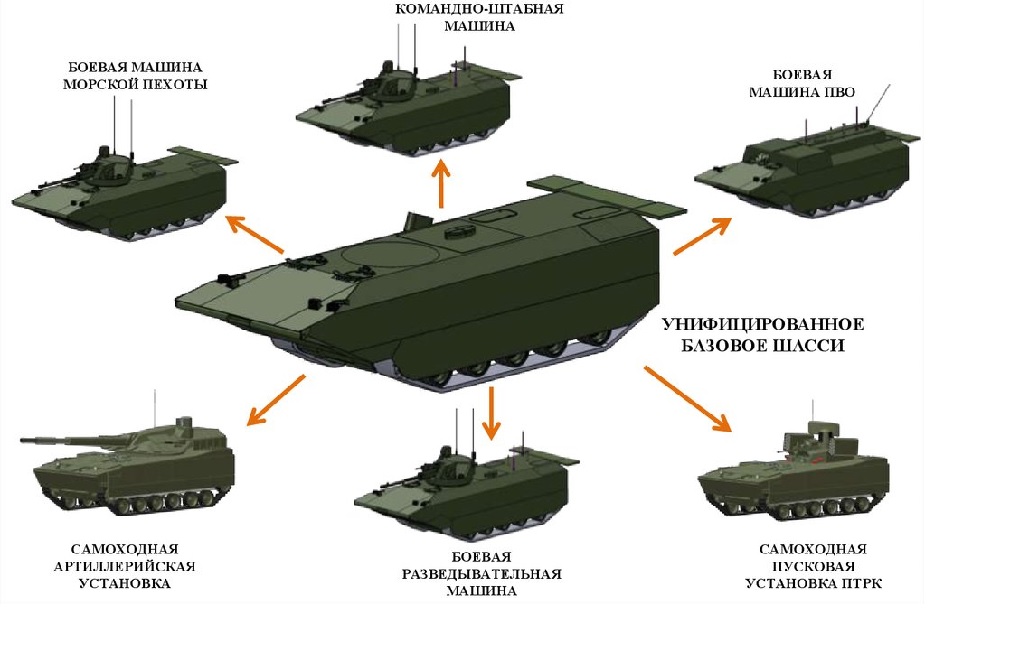 Russia_develops_new_amphibious_armoured_vehicle_BMMP_925_002.jpg