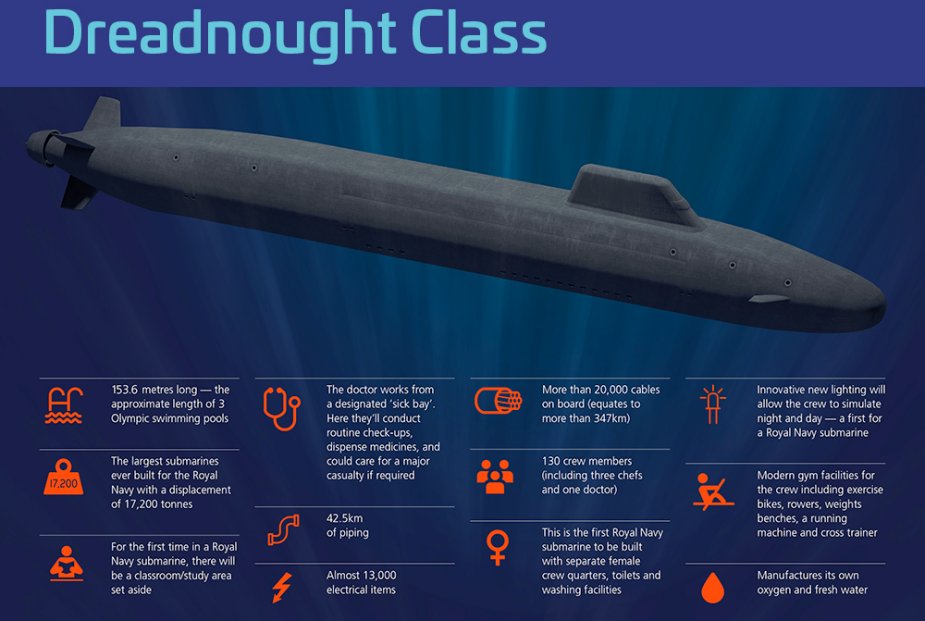 Thales_to_deliver_next-generation_sonar_systems_for_Royal_Navys_dreadnought_submarines_925_001.jpg