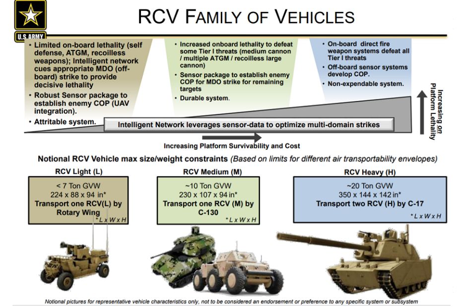 US_Army_to_award_Light_and_Medium_Robotic_Combat_Vehicles_to_QinetiQ_North_America_and_Textron_925_001.jpg