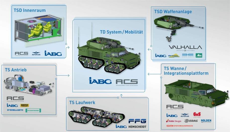 germany-unveils-its-gsd-luwa-light-air-transportable-armoured-fighting-vehicle-2.jpg