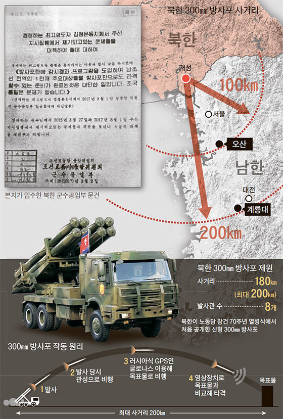 북한 KN-09 방사포.jpg