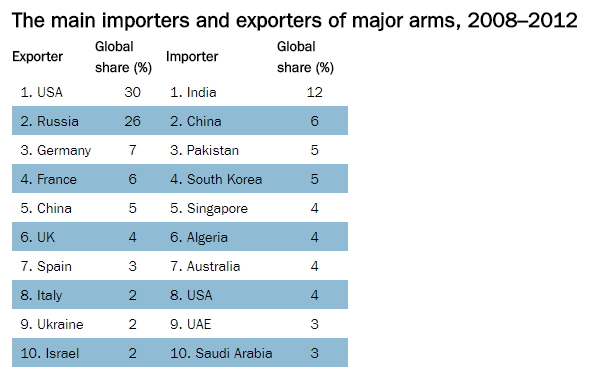 export arms 2008-2012.jpg