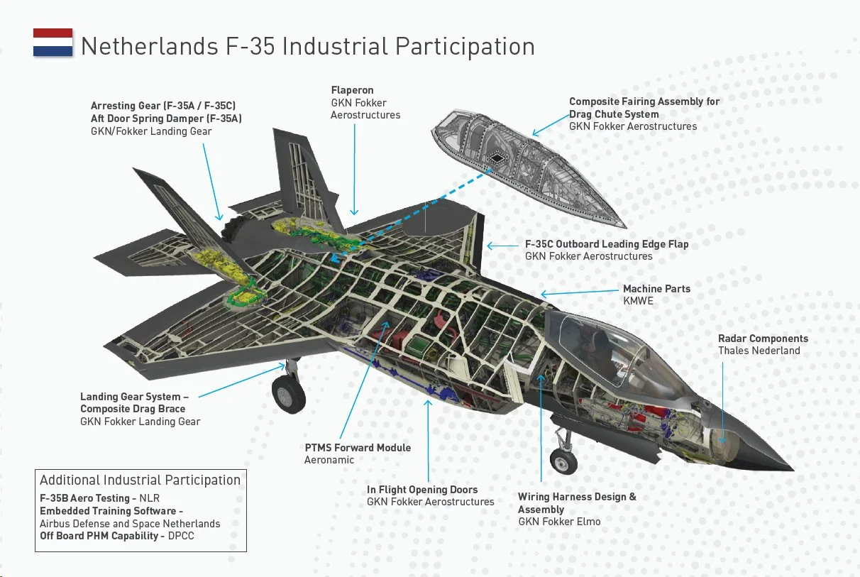 Netherlands-F-35-industrial-participation.jpg.png
