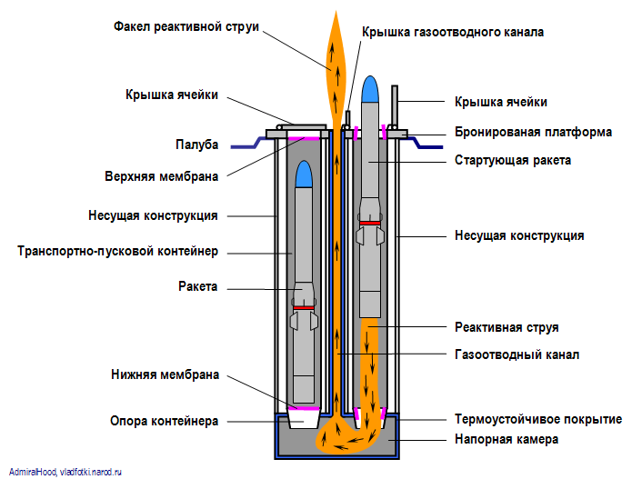 VLS_MK41_Missile_Launch.gif