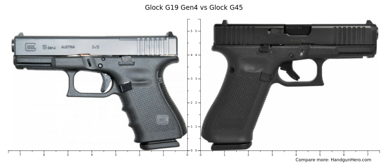 1-handgunhero-glock-g19-gen4-vs-glock-g45-out.png