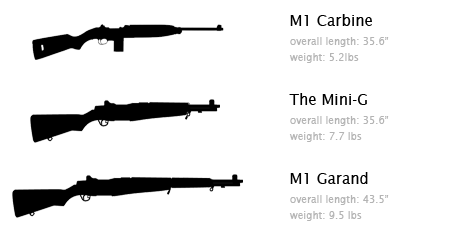 rifle-comparison.gif