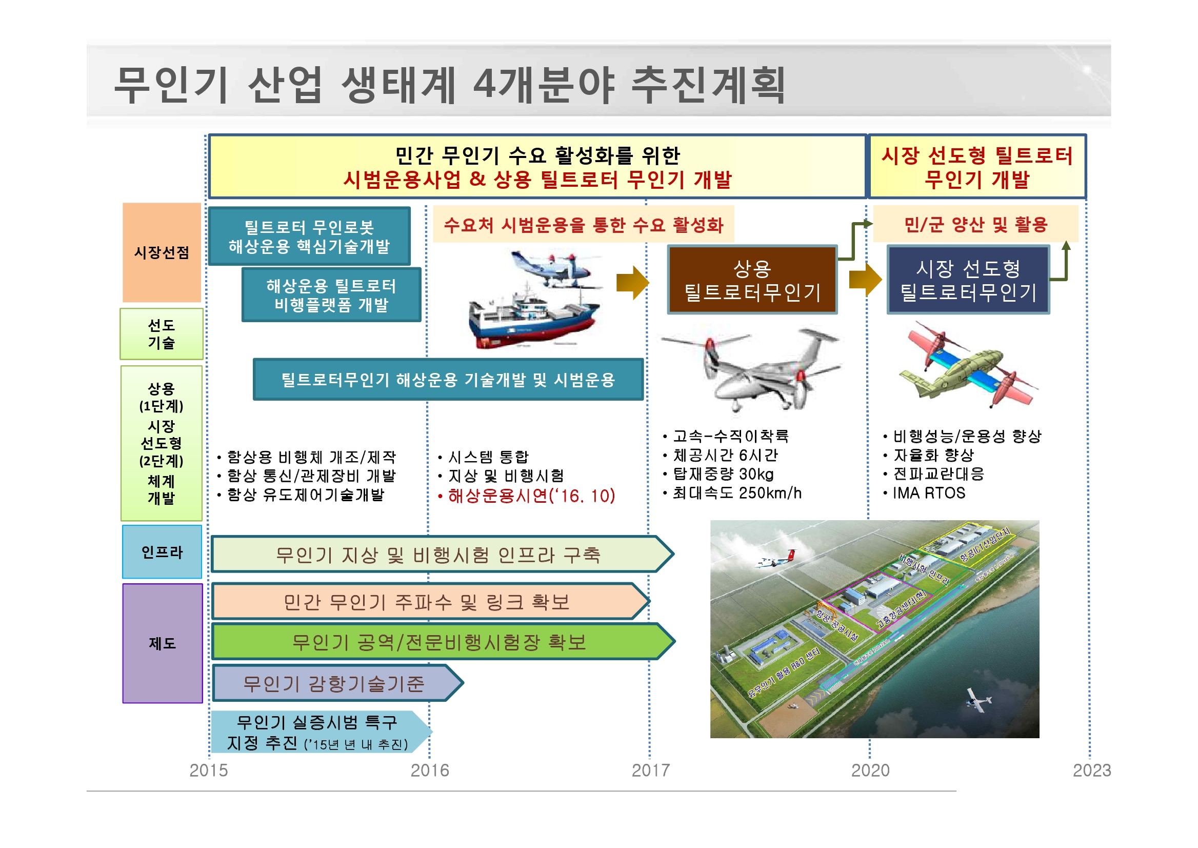 무인항공기 산업 특성과 국가항공산업 발전전략-40.jpg