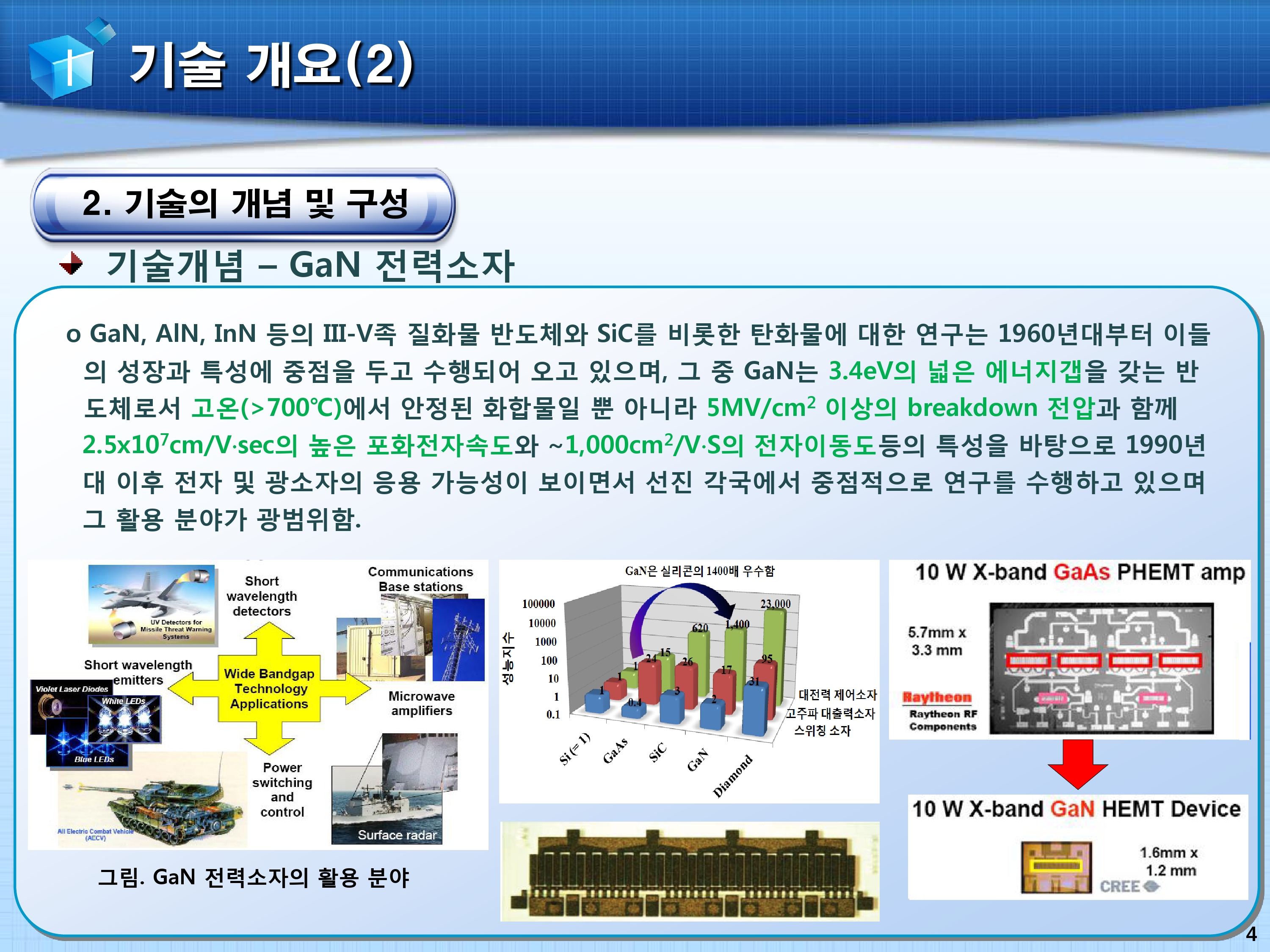 3-10. X-BAND 30W급 GAN 전력소자 기술-4.jpg