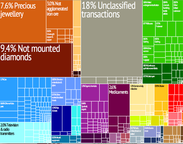 609px-India_treemap.png