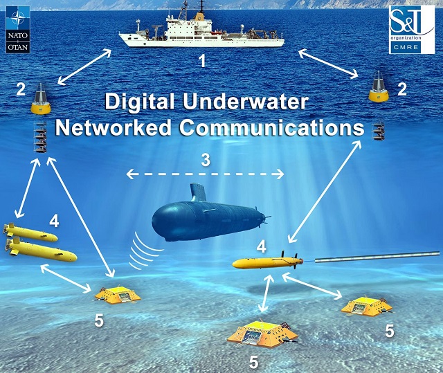 NATO_establishes_first_digital_underwater_communications_standard.jpg