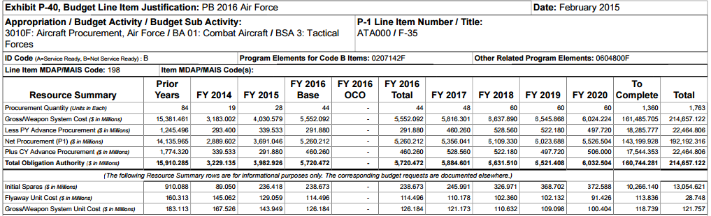 FY2016 F-35 budget.PNG