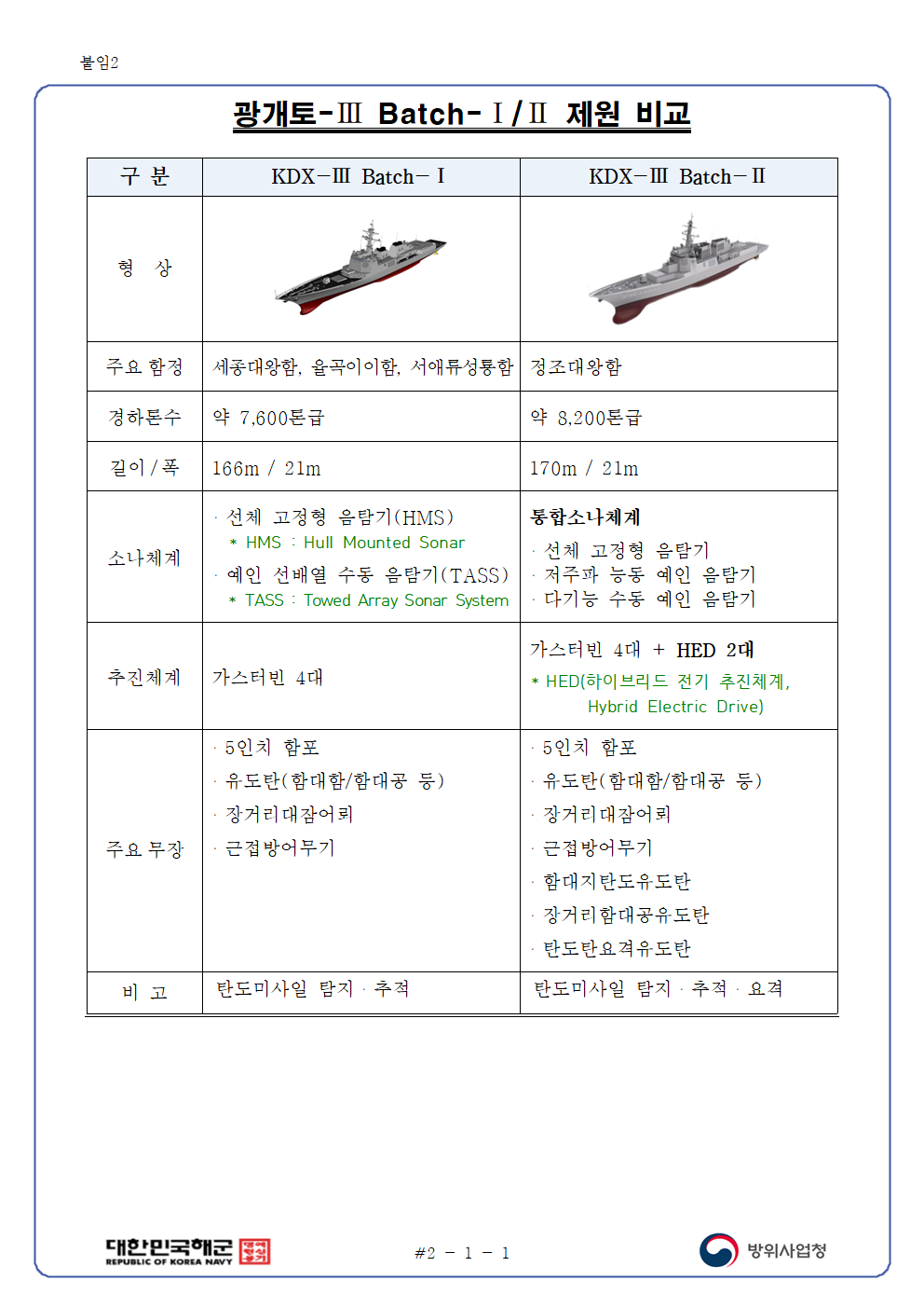 220728 [해군-방사청 공동 보도자료] 이지스구축함 정조대왕함 진수식005.png