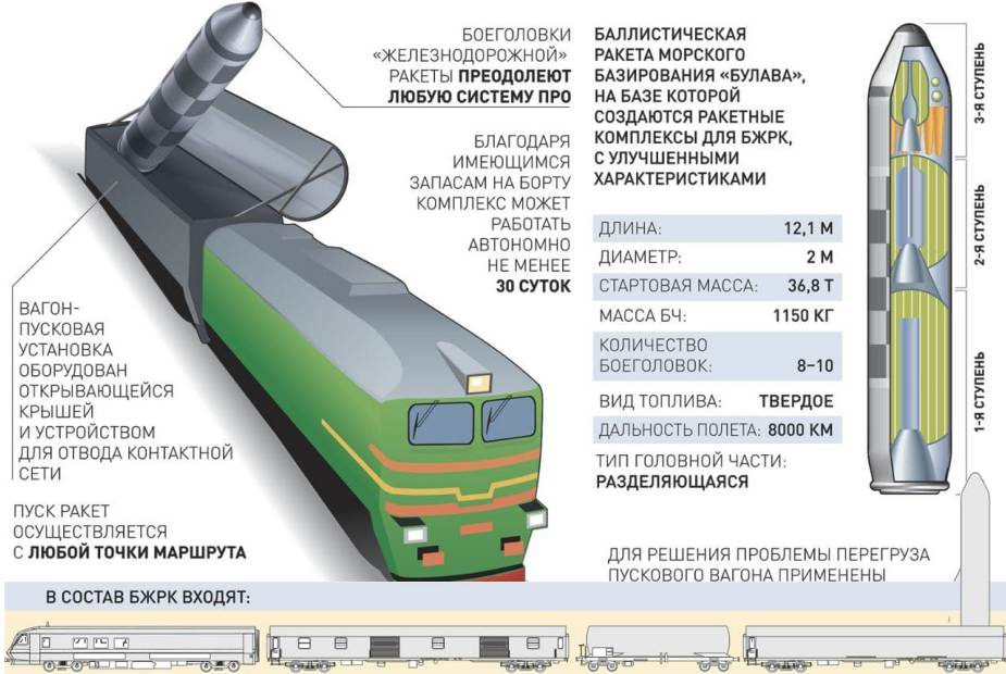 Russia_develops_new_type_of_railway-based_ballistic_missile_based_on_RSM-56_Bulava_ICBM_925_001.jpg
