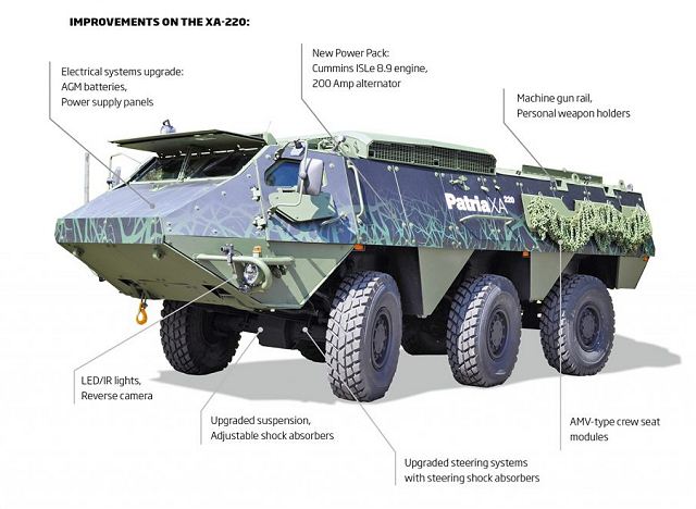 Finnish_Company_Patria_has_introduced_new_XA-220_6x6_armored_vehicle_with_many_improvements_640_001.jpg