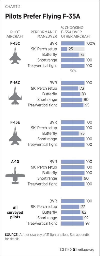 BG-F35A-overview-chart-2.gif