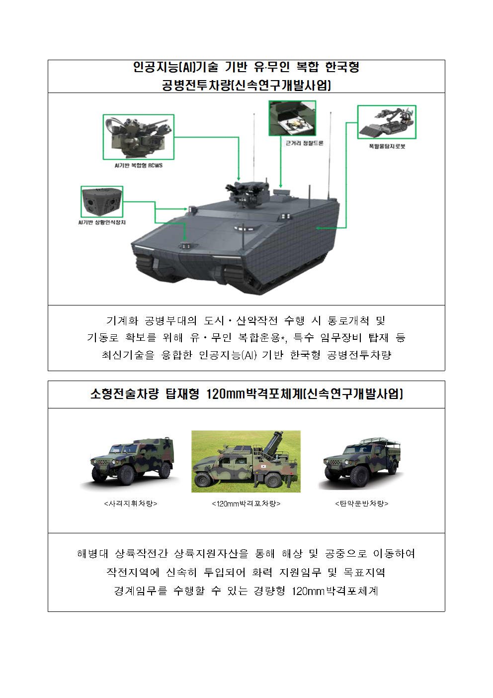230804 [방사청 보도자료]신속한 무기체계 도입 민간 아이디어로 이끈다(신속시범사업 4개 선정)004.png