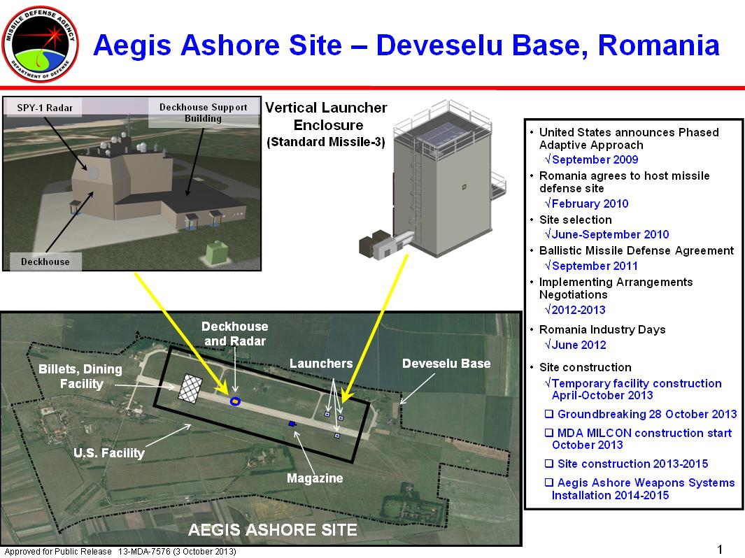 16-Aegis-Ashore-Site-site-chart.jpg