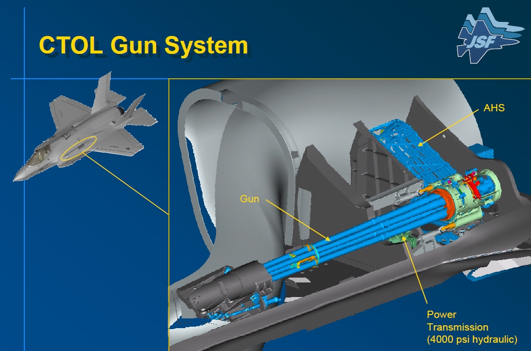 CTOL-Gun-System.jpg