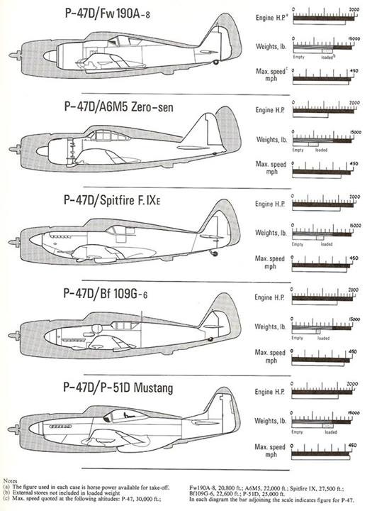 p-47-size-comparison.jpg : P-47 크기