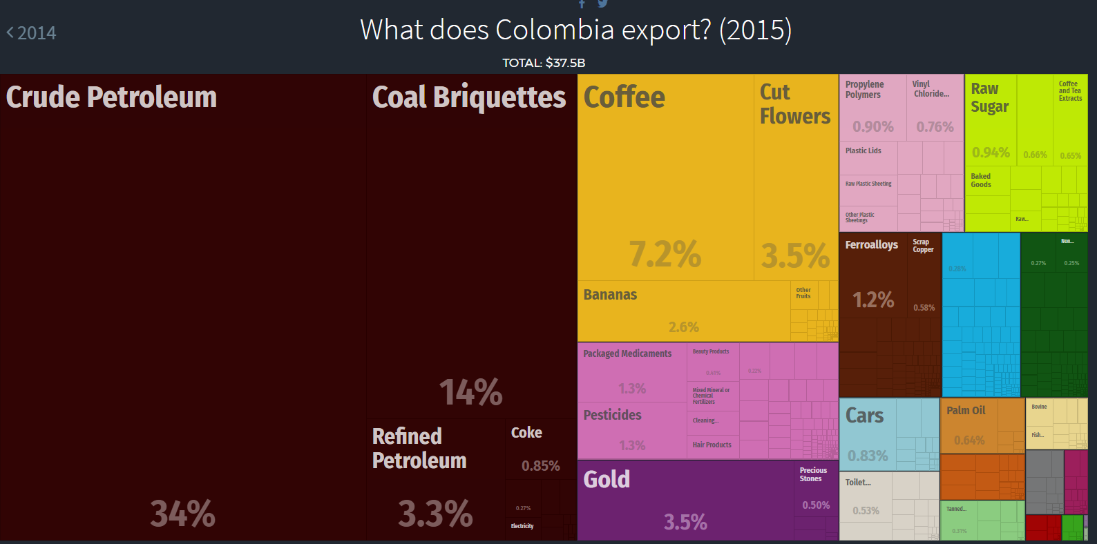 COLOMBIA-E.png