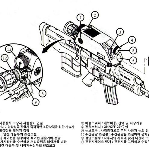 K-11 복합소총 사격통제장치 외부구조도