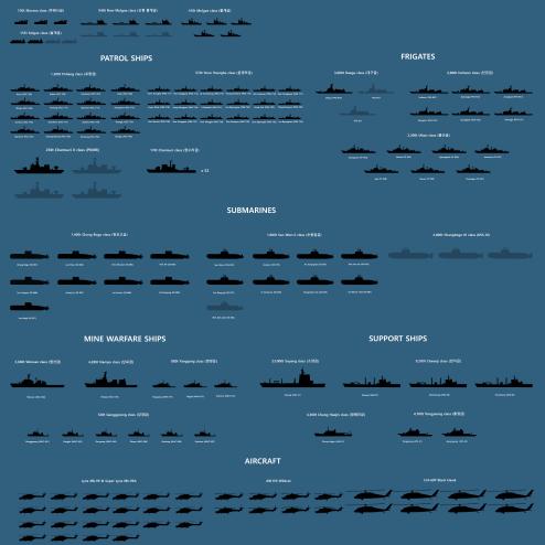 대한민국 해군 2017 인포그래픽