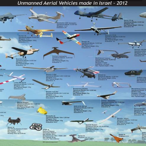 2012년 이스라엘이 제작한 UAV들
