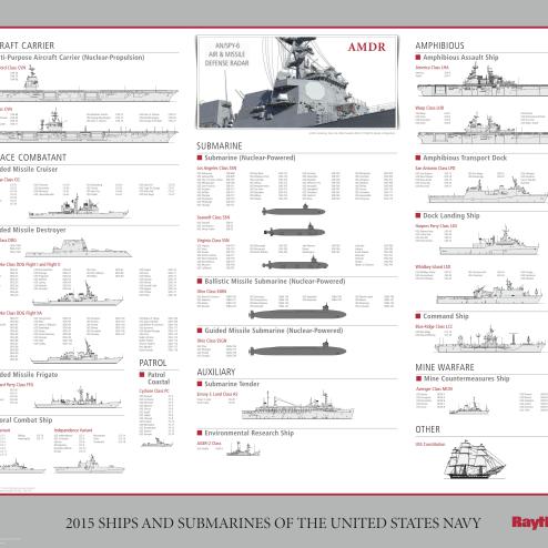 2015년 미 해군 현역 함정 리스트
