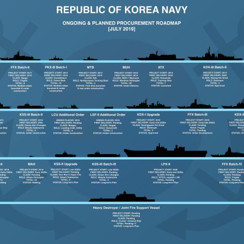 대한민국 해군 사업 로드맵