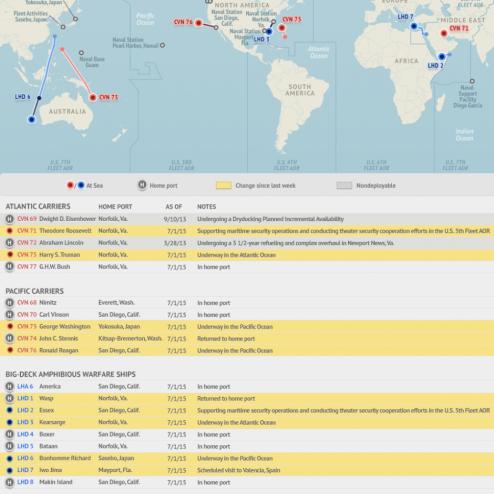 2015년 7월 기준 미 해군 항공모함과 강습상륙함 배치 현황