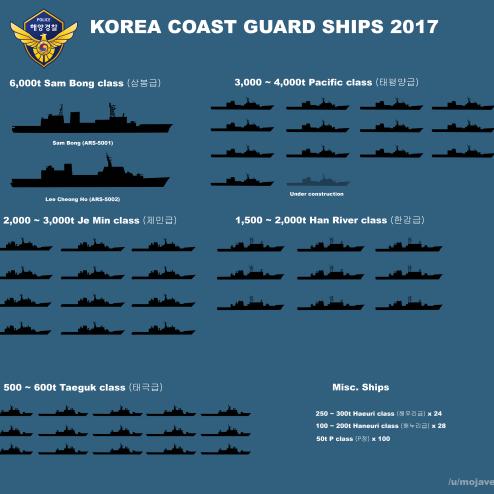 한국 해경 함정들