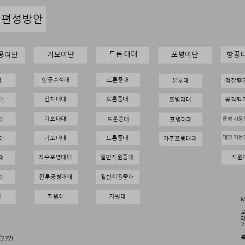 한국군의 공정사단 편성방안